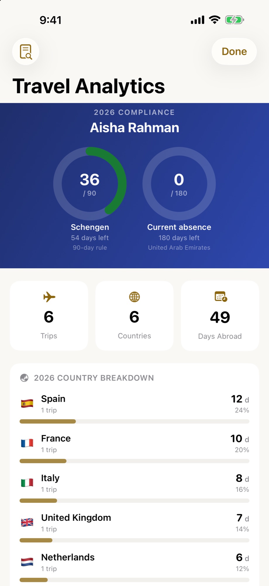 Travel analytics for 2026